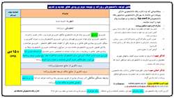 تمدید مهلت ثبت نام وام‌های دانشجویی